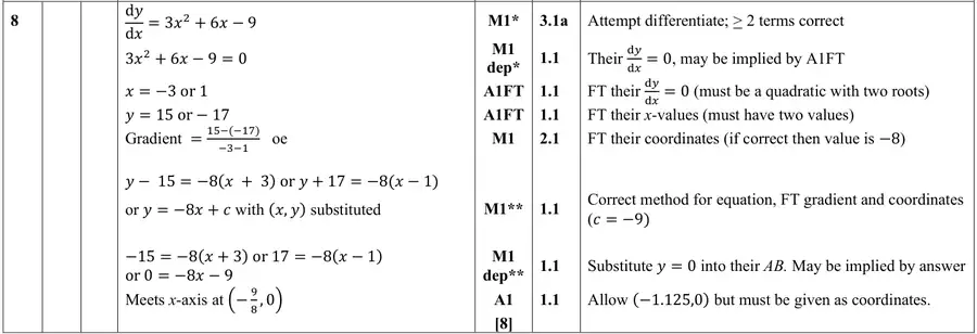 Mark scheme