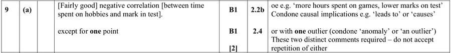 Mark scheme (a)