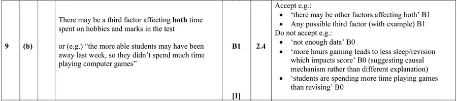 Mark scheme (b)