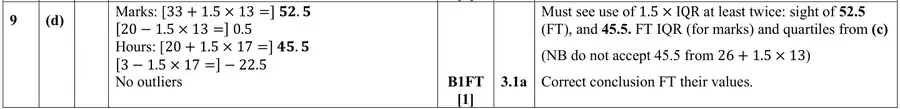 Mark scheme (d)