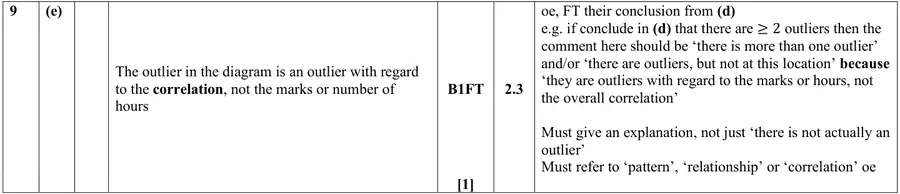 Mark scheme (e)