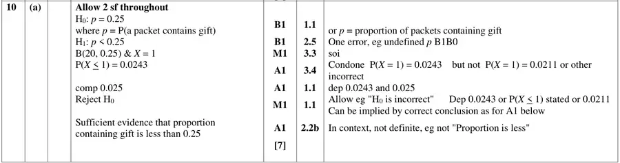Mark scheme (a)
