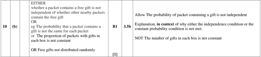 Mark scheme (b)