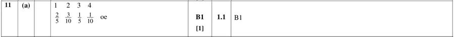 Mark scheme (a)