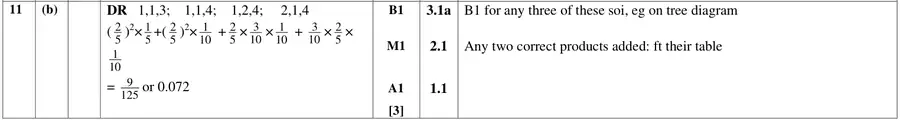 Mark scheme (b)