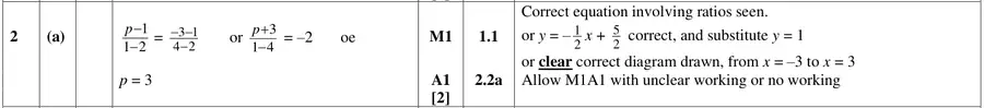Mark scheme (a)