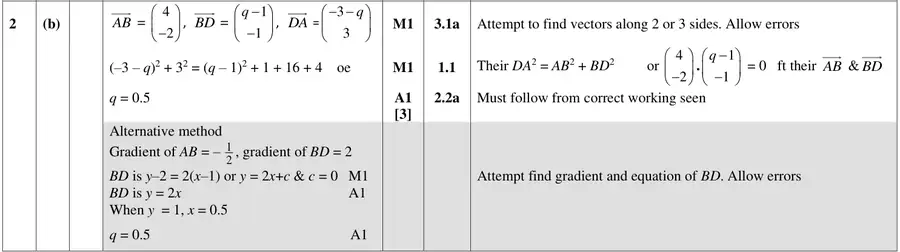 Mark scheme (b)
