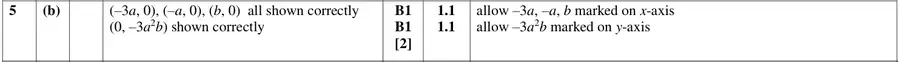 Mark scheme (b)