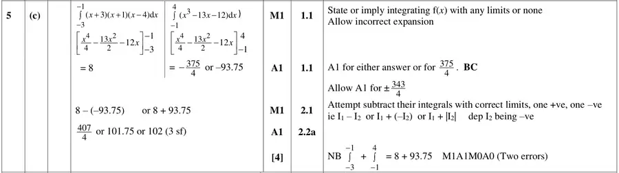 Mark scheme (c)