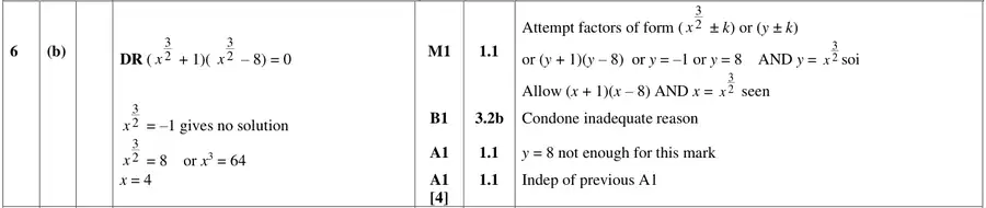 Mark scheme (b)