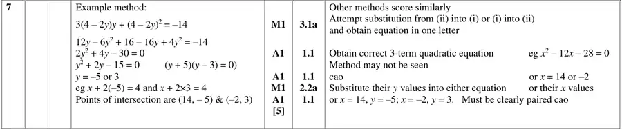 Mark scheme