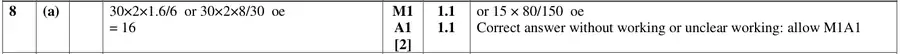 Mark scheme (a)