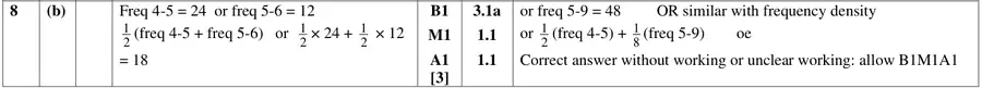 Mark scheme (b)