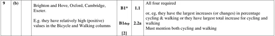 Mark scheme (b)