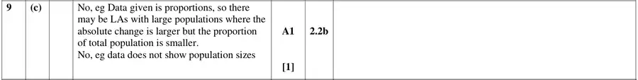 Mark scheme (c)