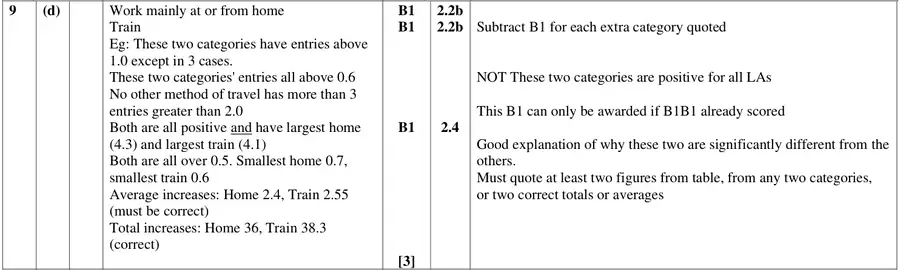 Mark scheme (d)