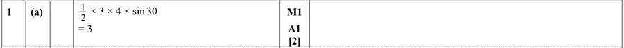Mark scheme (a)