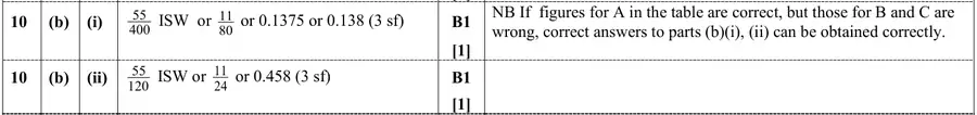 Mark scheme (b)