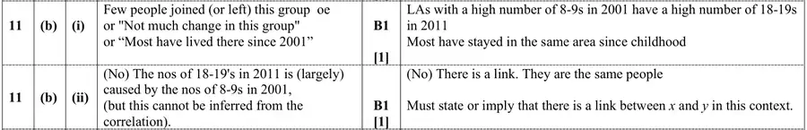 Mark scheme (b)