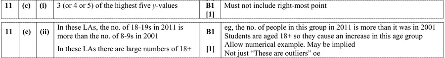 Mark scheme (c)