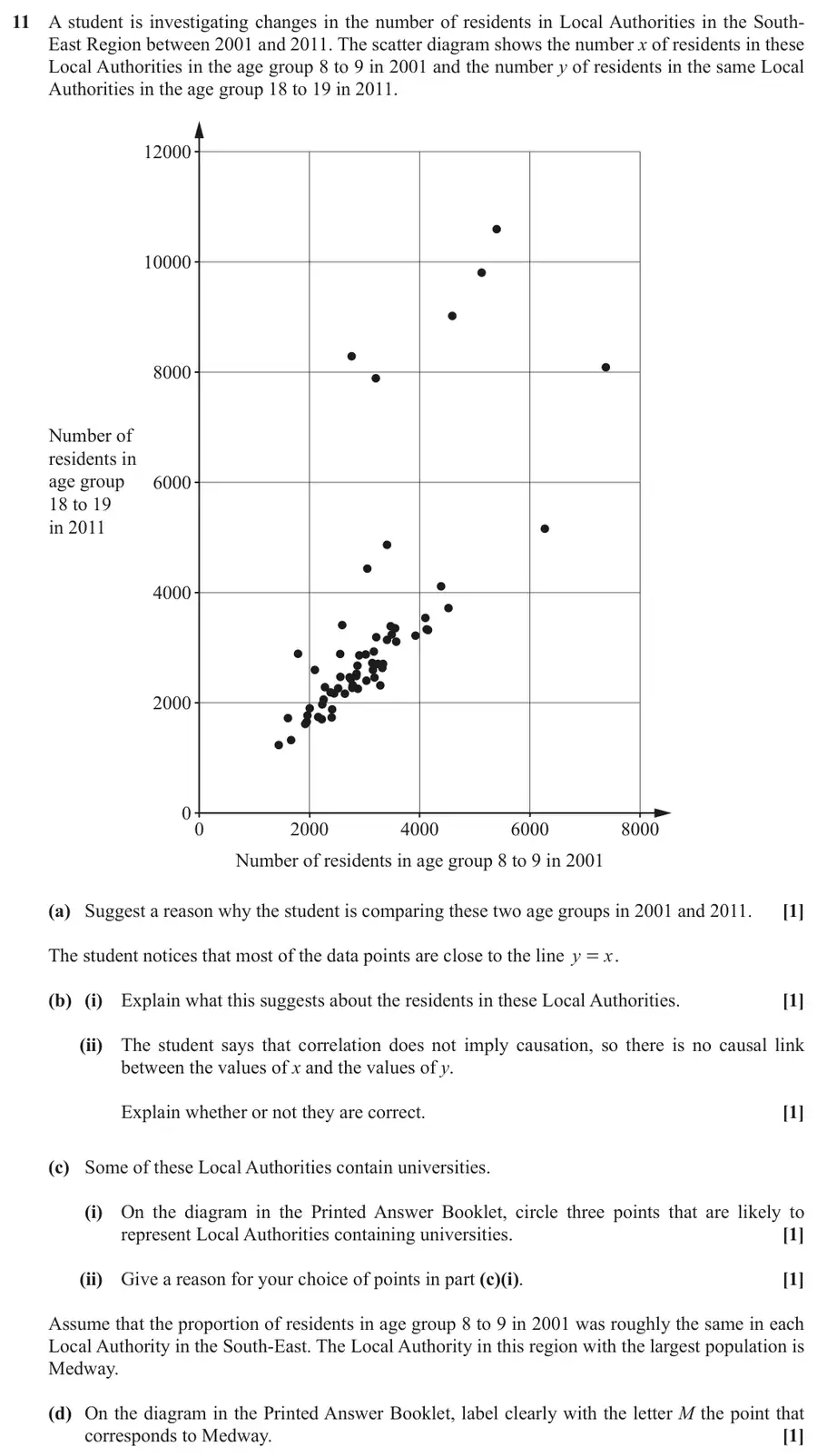 October 2021 Paper 1 Q11 question
