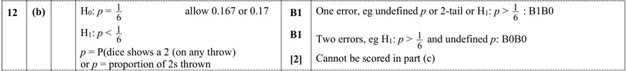 Mark scheme (b)
