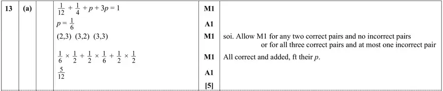 Mark scheme (a)