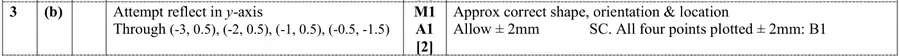 Mark scheme (b)