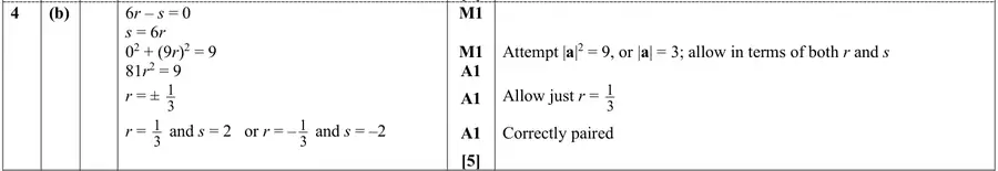 Mark scheme (b)