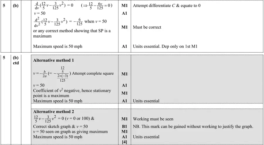 Mark scheme (b)