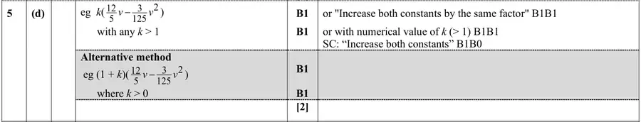 Mark scheme (d)