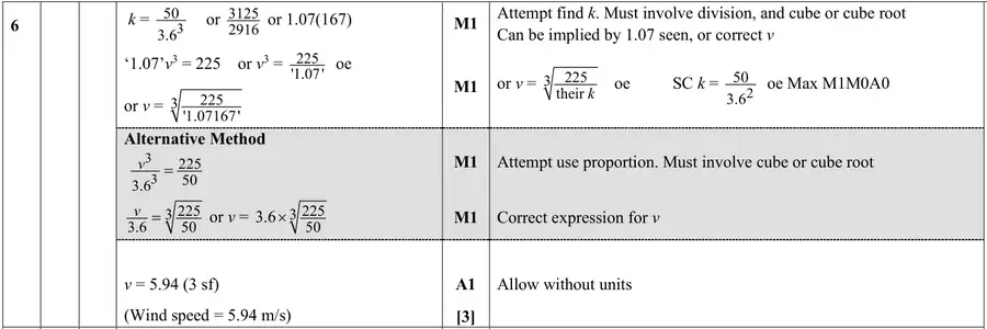 Mark scheme