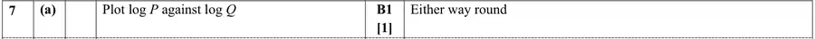 Mark scheme (a)