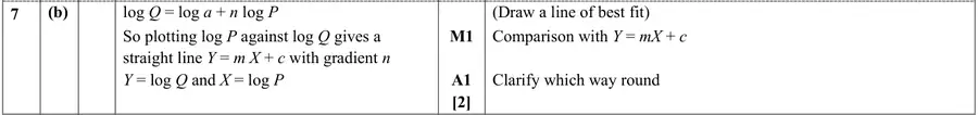 Mark scheme (b)