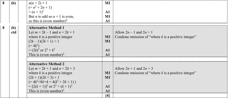 Mark scheme (b)