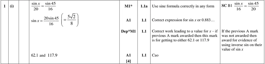 Mark scheme (i)