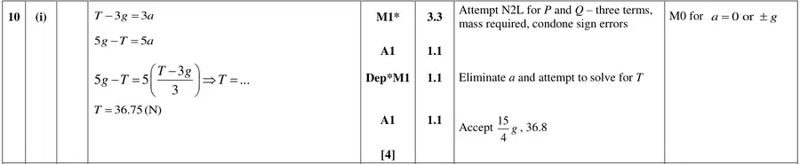 Mark scheme (i)