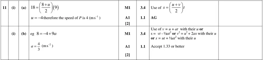 Mark scheme (i)