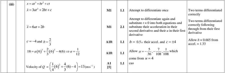 Mark scheme (iii)