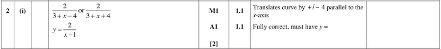 Mark scheme (i)