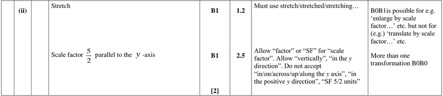 Mark scheme (ii)
