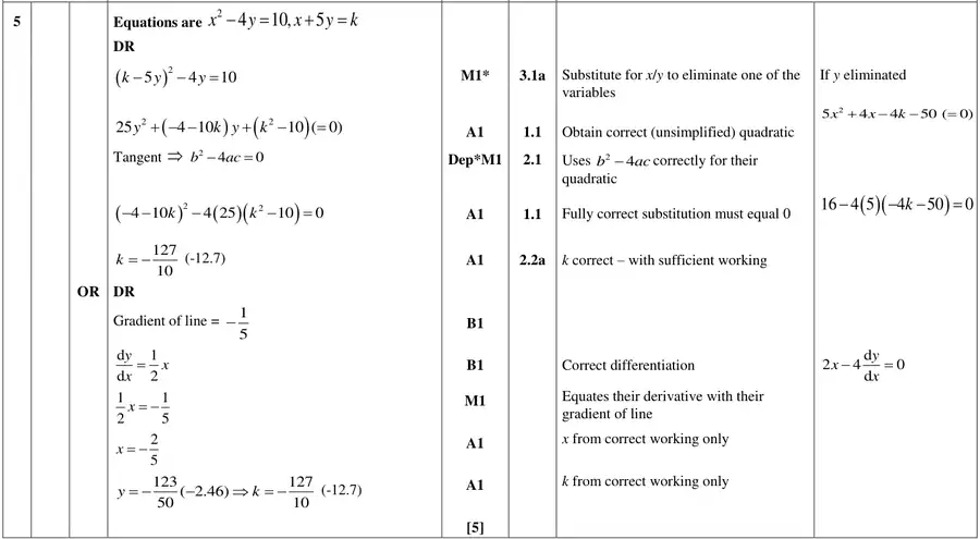 Mark scheme