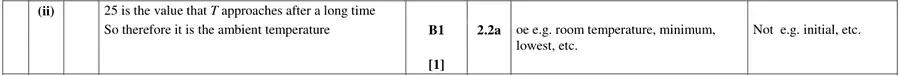 Mark scheme (ii)