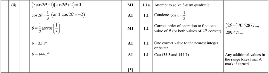 Mark scheme (ii)