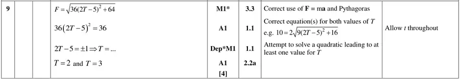 Mark scheme