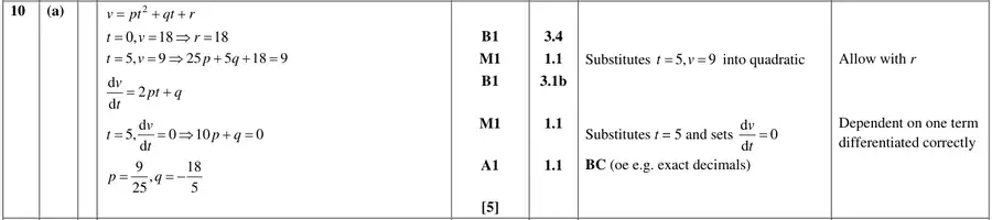 Mark scheme (a)