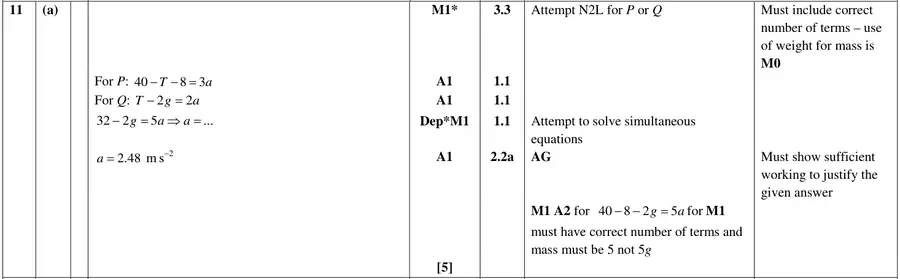Mark scheme (a)