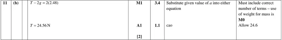 Mark scheme (b)