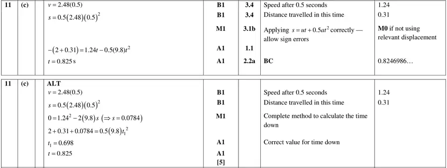 Mark scheme (c)