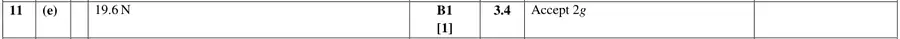 Mark scheme (e)
